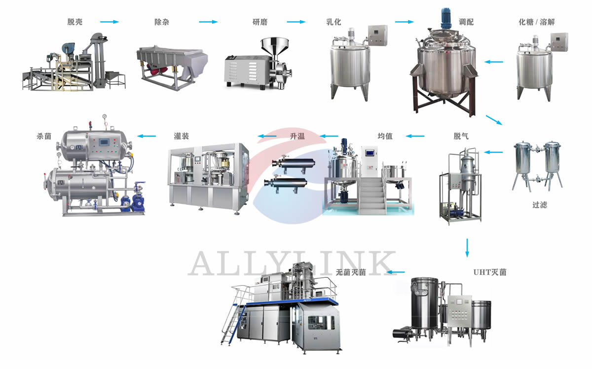 蛋白飲料產(chǎn)品設(shè)備流程圖設(shè)計(jì).jpg