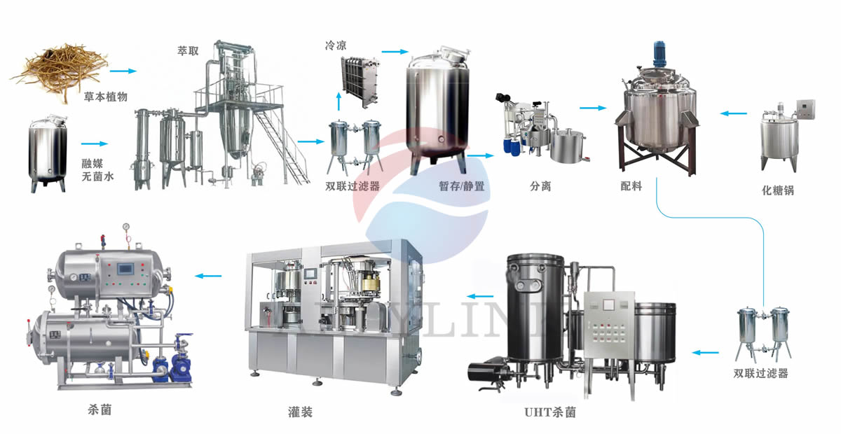 茶飲料產(chǎn)品設(shè)備流程圖設(shè)計.jpg